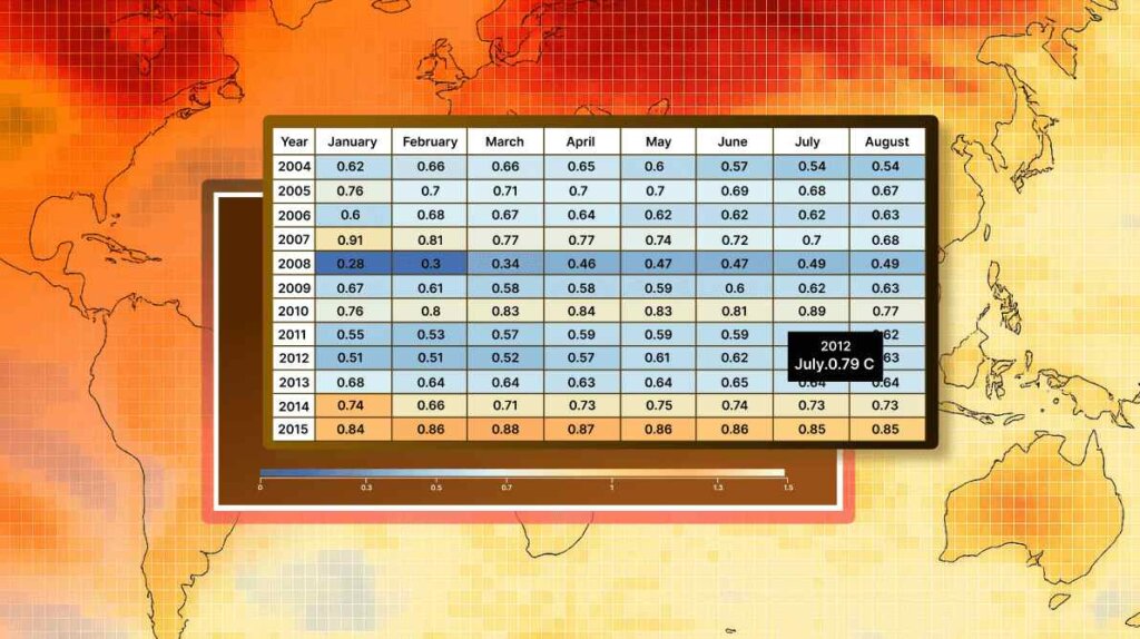 Visualize Global Temperature Anomalies with a Dynamic WPF HeatMap Chart
